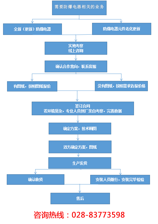 帶支架防爆控制箱非標定制
