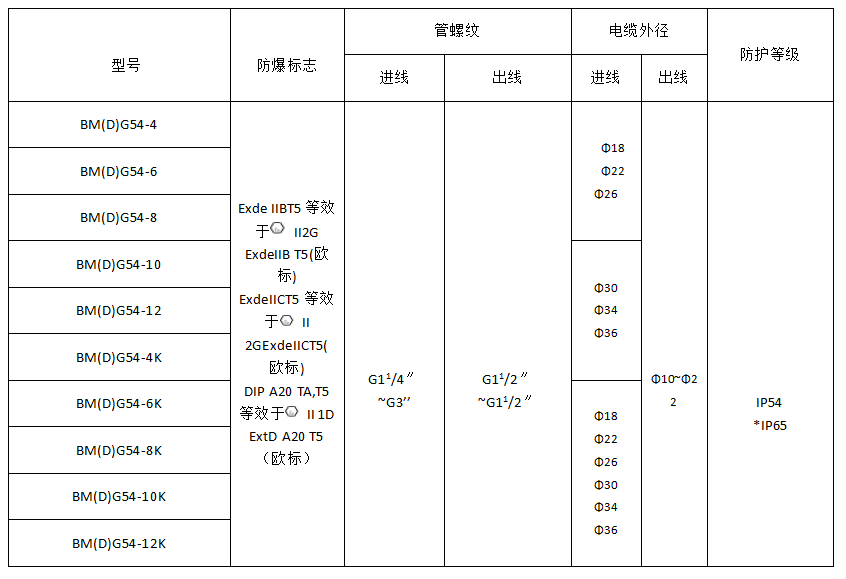 防爆照明配電箱設(shè)計(jì)定制 防爆照明配電箱設(shè)計(jì)定制