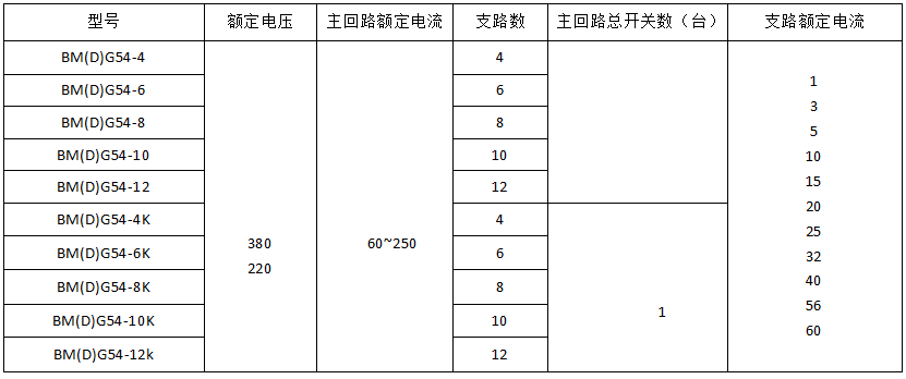 防爆照明配電箱設(shè)計(jì)定制 防爆照明配電箱設(shè)計(jì)定制